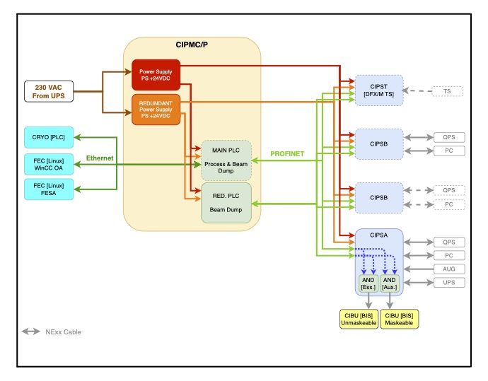 Proto2_CtrlArch_gen